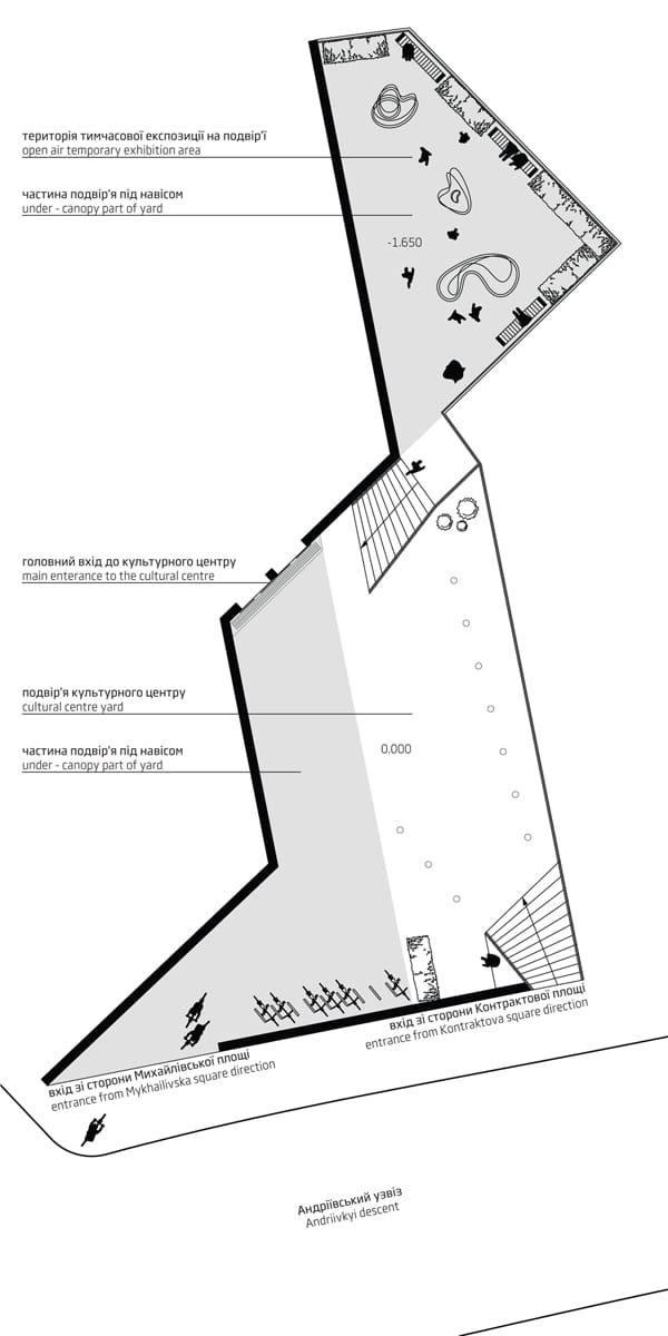 and genplan 200 resize