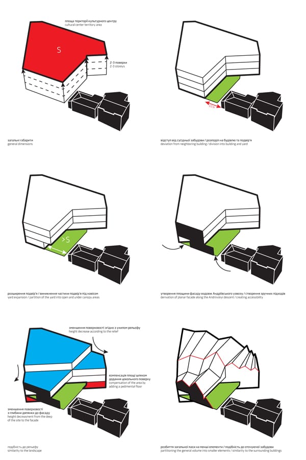 and shape scheme compact