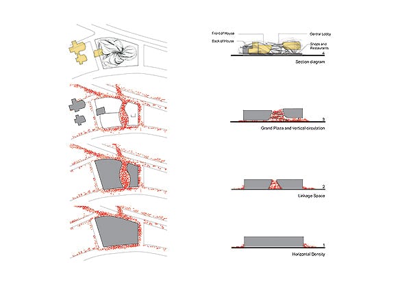 design concept