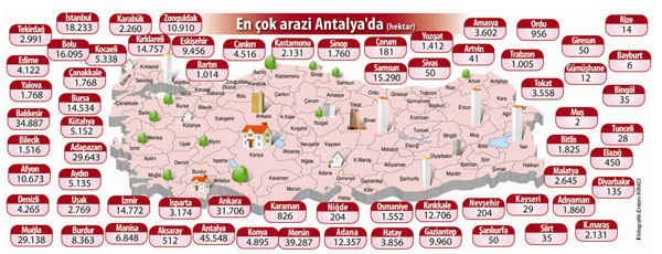 2B Dosyası
