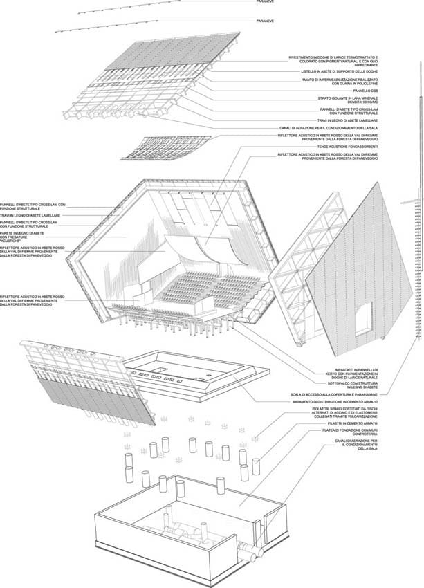 C:Documents and SettingsAtelier TraldiImpostazioni localiTem