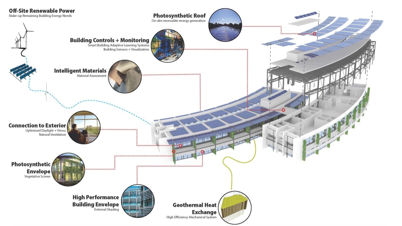 NASA Sürdürülebilirlik Binası / William McDonough + Partners ve AECOM