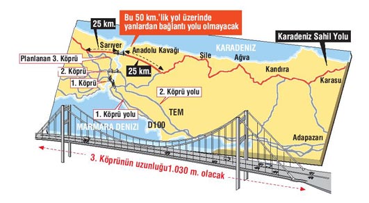 Üçüncü köprüden İstanbul’a çıkış yok