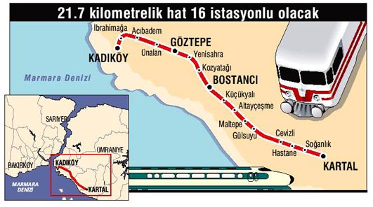 En düşük teklif Makyol-Astaldi’den