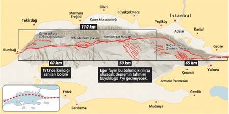 Marmara Depremi için 6 olasılık