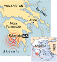 Yunanistan 6.5’le sallandı