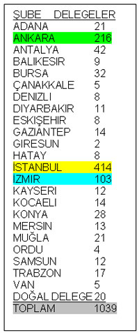 Demokrasi, şeffaflık ama nasıl?