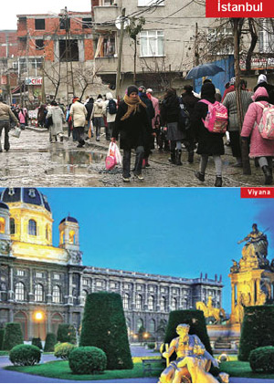 İstanbul’da yaşam kalitesi