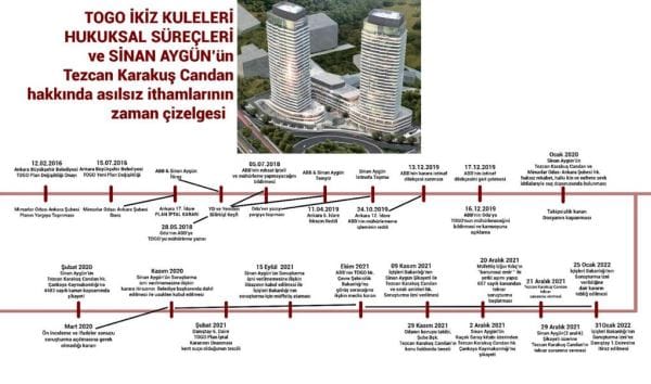Mimarlardan ve Candan’dan, Sinan Aygün hakkında TCK 119’dan, Kamu Kurumu Niteliğinde Meslek Örgütünün Faaliyetlerini Engellemekten Suç Duyurusu