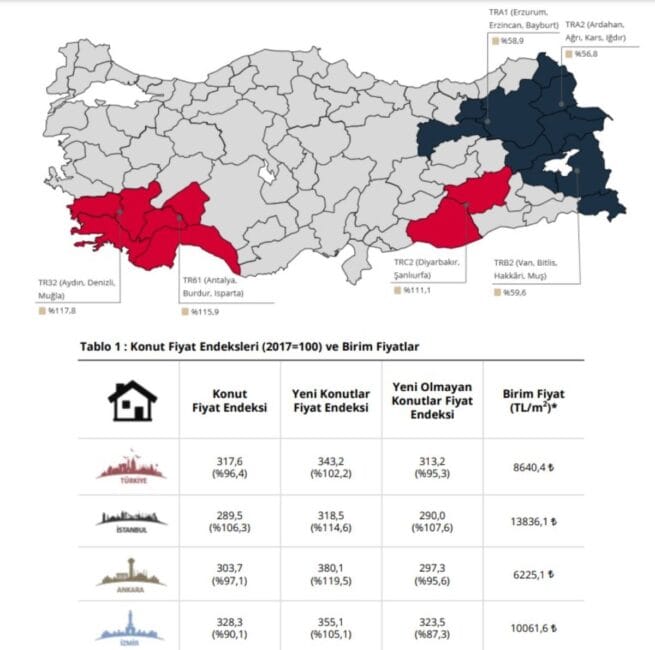 Dudak uçuklatan artış…