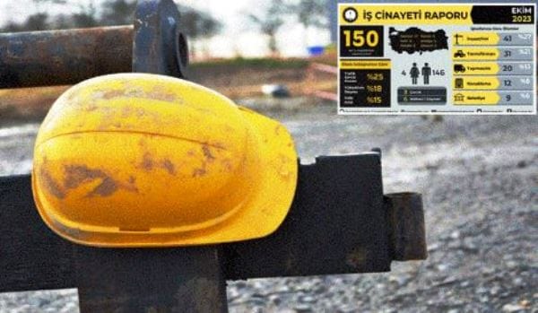 En fazla ölüm inşaatlarda… Yılın ilk 10 ayında en az 1634 iş cinayeti meydana geldi