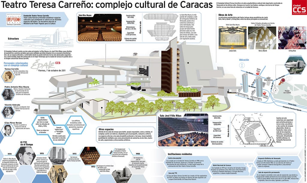 Carreño_final_outlines