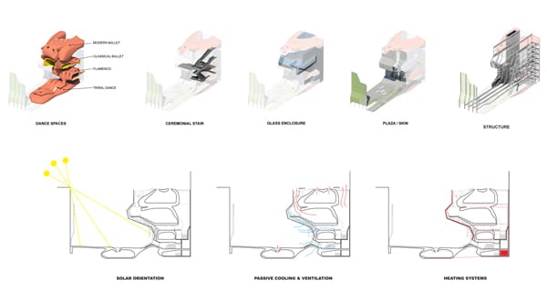 DIAGRAMS