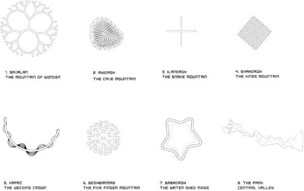 typologies