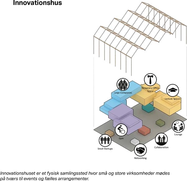 AgroFoodPark_Innovationshus_courtesy_William_McDonough___Partners