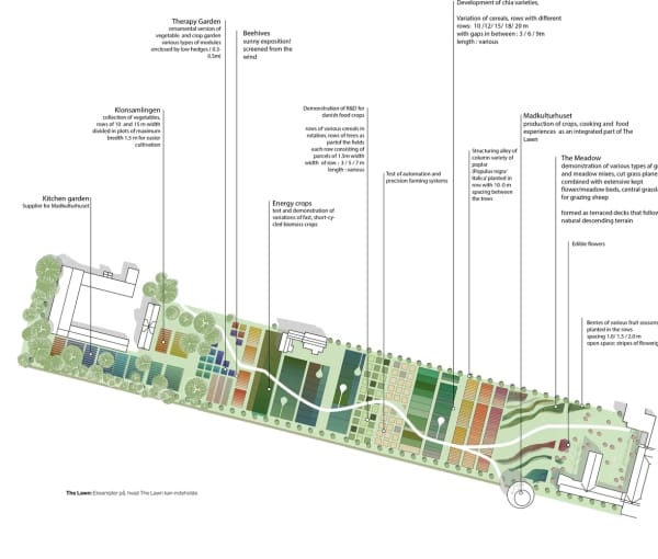 AgroFoodPark_TheLawn_Details_courtesy_William_McDonough___Partners