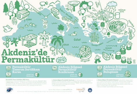 Akdeniz’de Permakültür (30 Haziran- 21 Temmuz 2012)