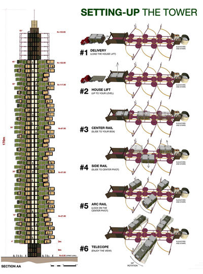 tasinabilir-ev-3