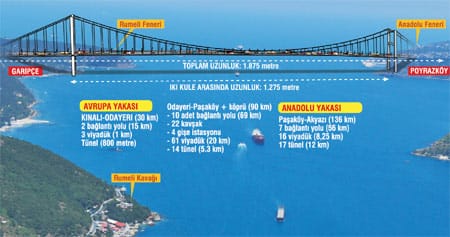 Poyrazköy kendi derdinde Riva’da hareketlilik var