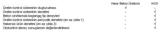 Betonda-G-Uygunluk-Belgesi.jpg