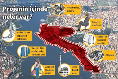 Başkalarının tersaneleri: Fort Mason San Fransisco West 8 önerisi.