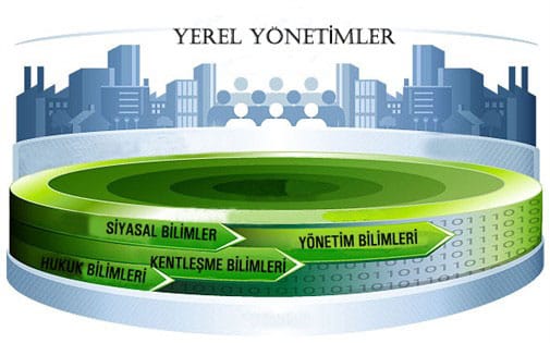 Yerel Yönetim Seçimleri